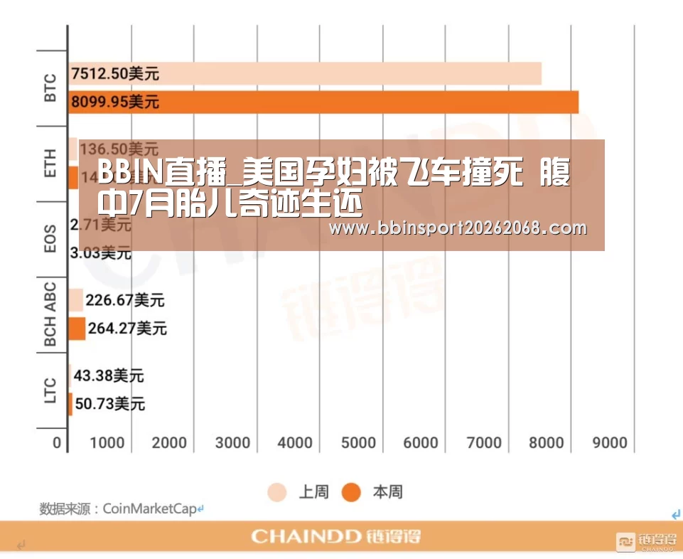 BBIN直播_美国孕妇被飞车撞死 腹中7月胎儿奇迹生还(图2) BBIN入口