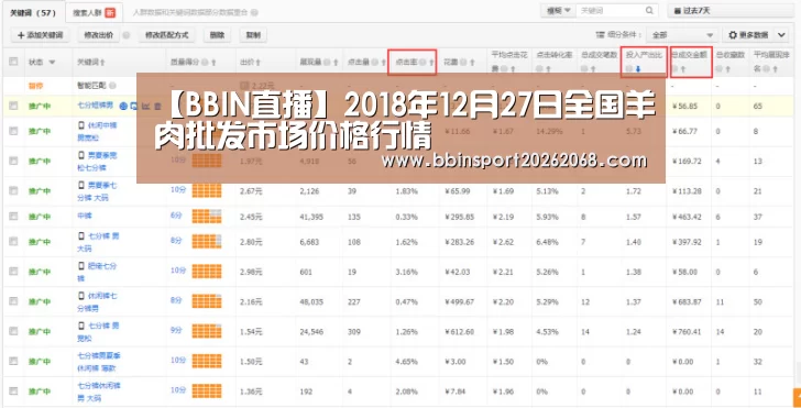 【BBIN直播】2018年12月27日全国羊肉批发市场价格行情(图2) BBIN直播