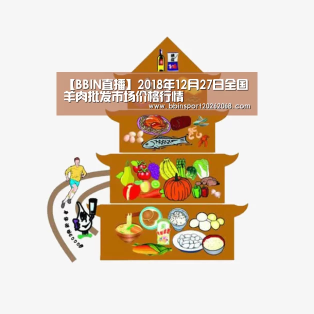 【BBIN直播】2018年12月27日全国羊肉批发市场价格行情(图3) BBIN直播